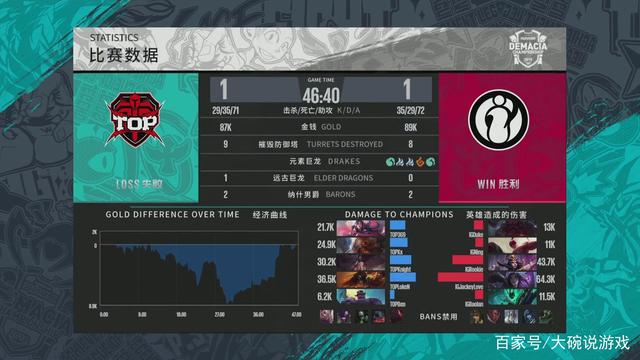 本身就是一